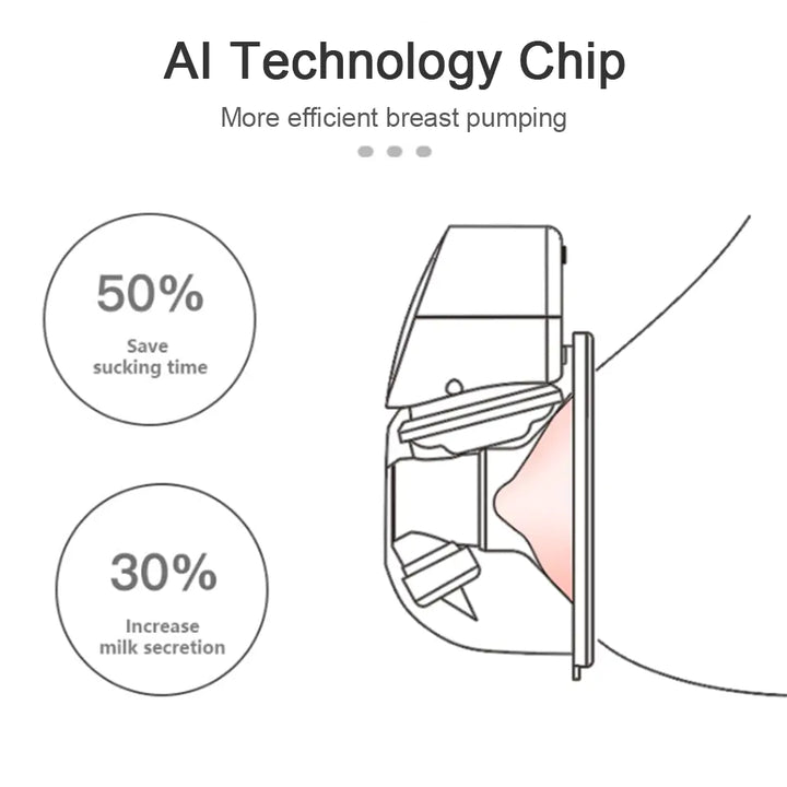 Hands-Free Breast Pump - Totostore
