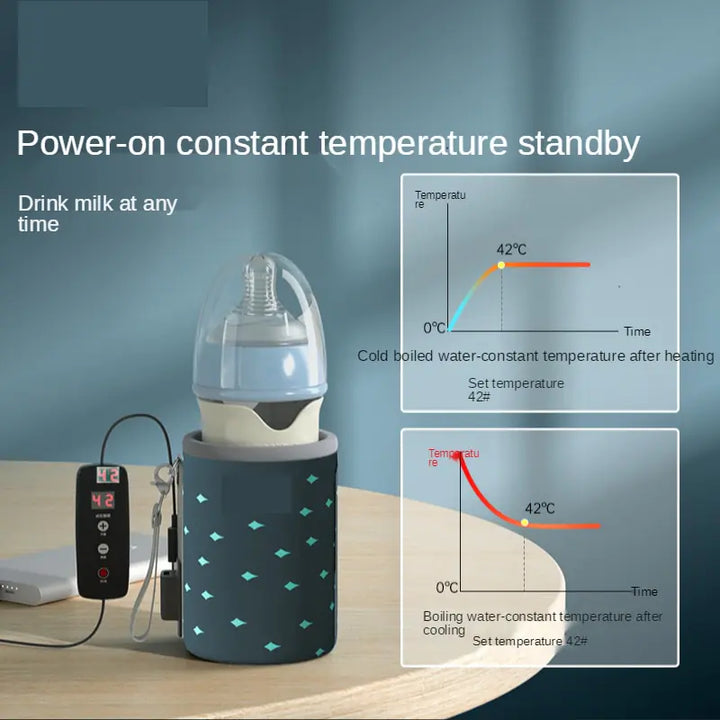 Insulated Baby Bottle Warmer - Keep Bottles Warm On The Go - Totostore